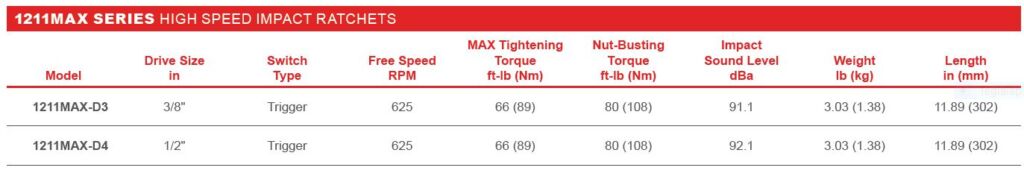 1211MAX_ingersoll-rand-racsniskulcs.teljesitmeny