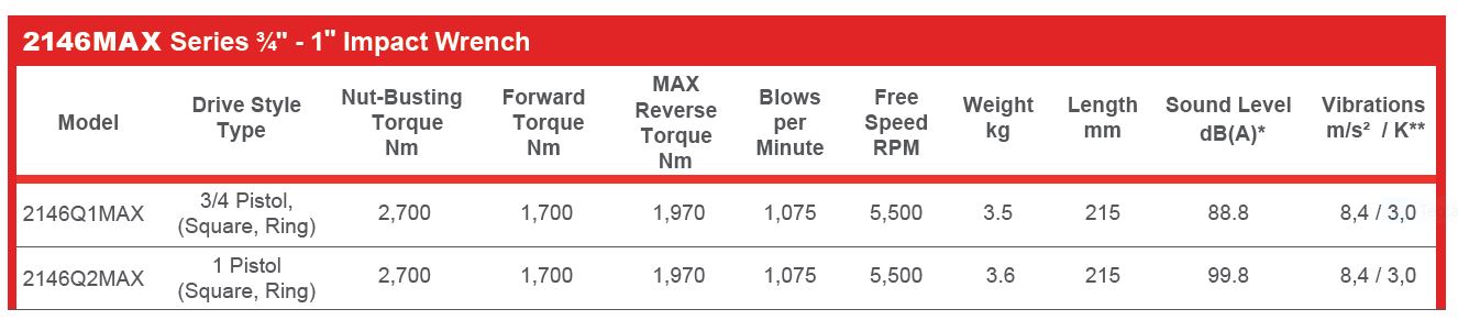 2146MAX-utvecsavarozogep-ingersoll-rand-tablazat