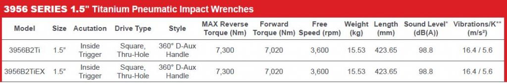 3956-csavarozogep-technical sheet