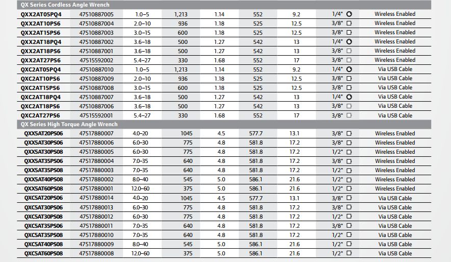 nyomatekpontos-onlinewifiusb-akkumulatoros-sarokcsavarozo-tablazat-ingersoll-rand