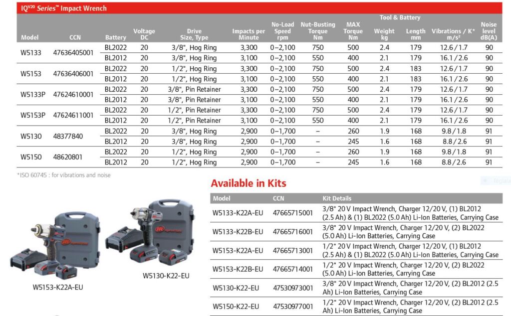 W5133, W5153, W5150 Ingersoll-Rand akkumulátoros csavarozók