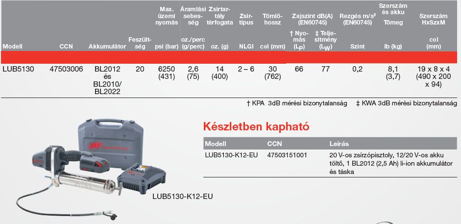 akkumulatoros-nagy-nyomasu-zsirzo-ingersoll-rand