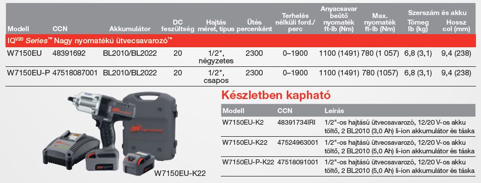 akkumulatoros-utvecsavarozok-tablazat2-ingersoll-rand