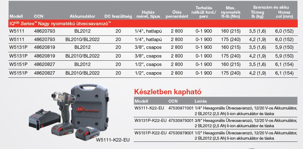 akkumulatoros-utvecsavarozok-tablazat5-ingersoll-rand