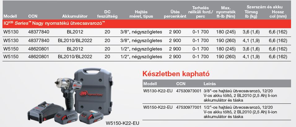 akkumulatoros-utvecsavarozok-tablazat6-ingersoll-rand