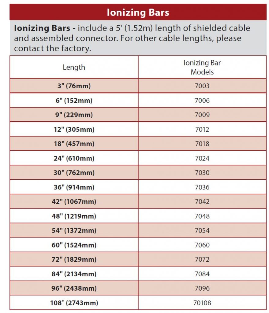 antisztatizalo-rud-tablazat-exair