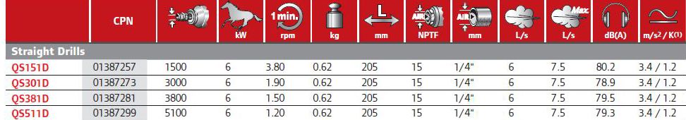 egyenes-furok-ingersoll-rand-mimiko