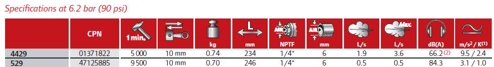 fureszek-tablazat-ingersoll-rand-mimikko