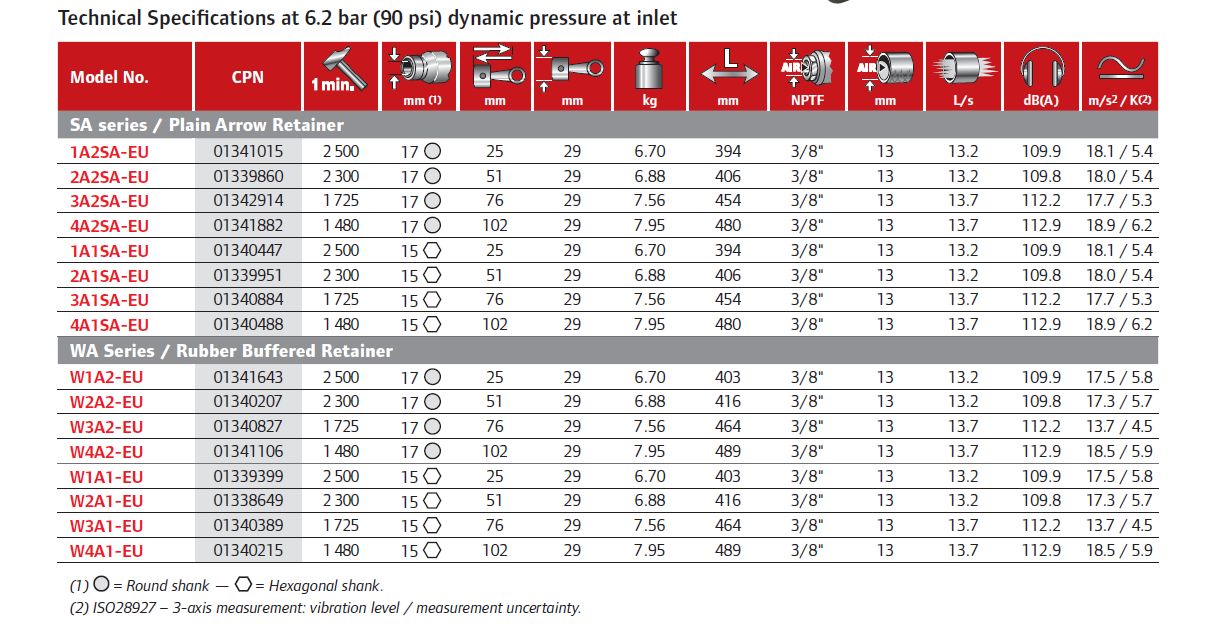 kalapacs-ipari-alkalmazasra-tablazat-ingersoll-rand-mimiko
