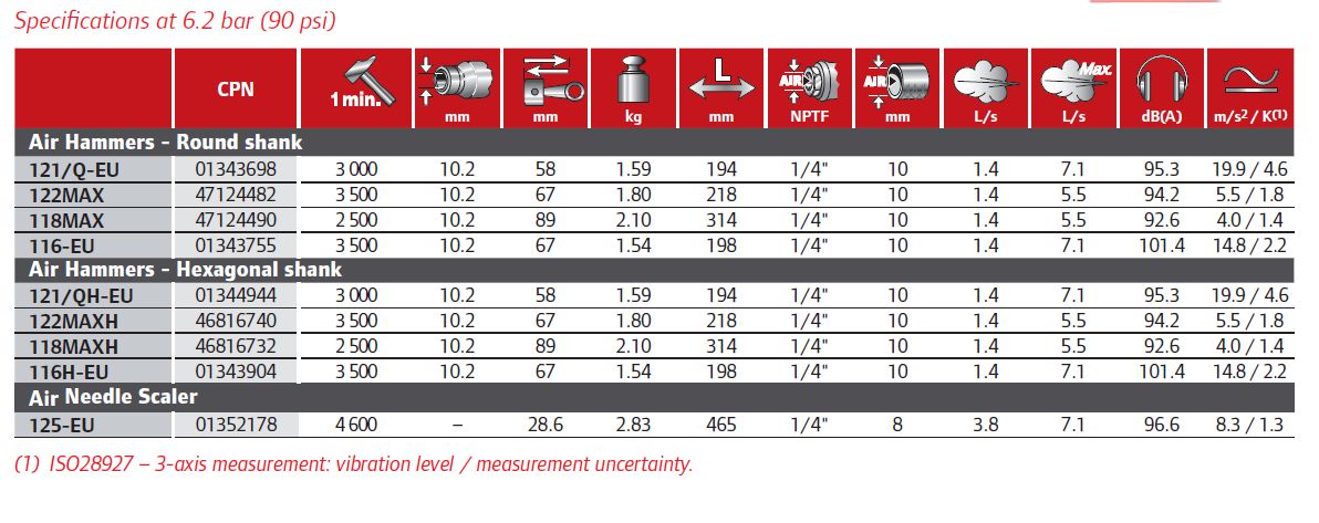 kalapacs-szerviz-alkalmazasra-tablazat-ingersoll-rand-mimiko