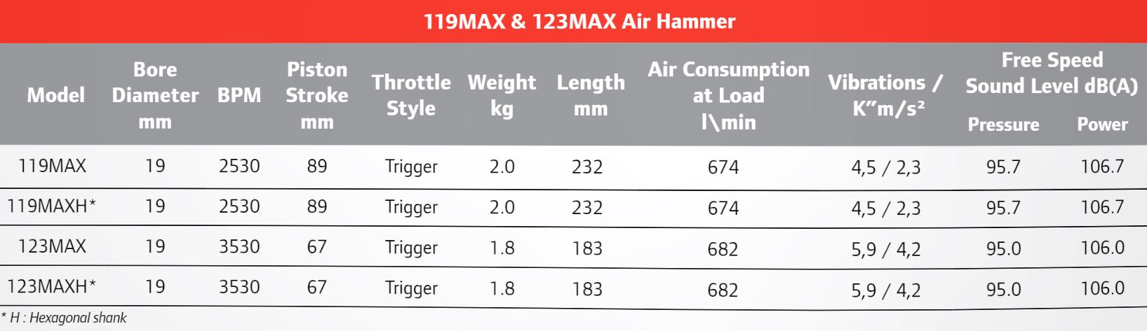 kalapacsok-szerviz-alkalmazas