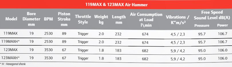 kalapacsok-szerviz-alkalmazas