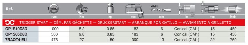 menetfuro-tablazat-ingersoll-rand-mimiko