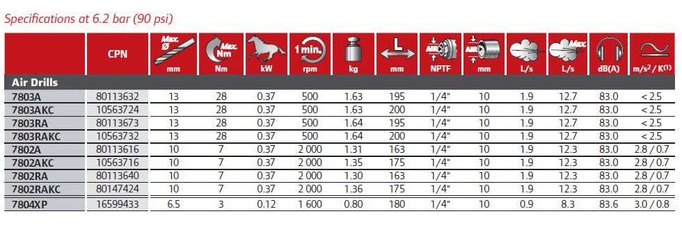 pisztolyfogantyus-furogep-tablazat-ingersoll-rand-mimiko