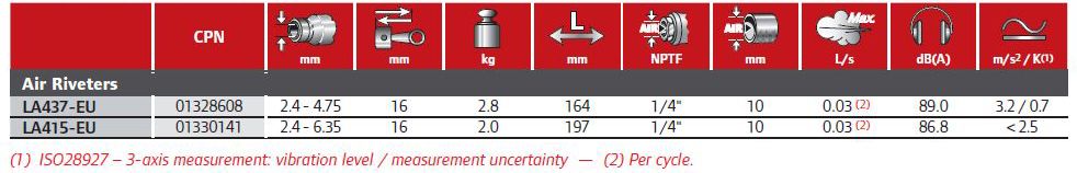 popszegecselo-tablazat-ingersoll-rand-mimiko