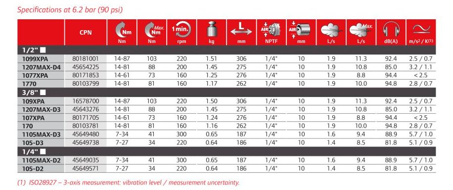 racsniskulcsok-tablazat-ingersoll-rand-mimiko