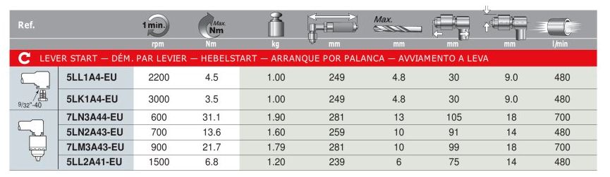 sarok-furogep-tablazat-ingersoll-rand-mimiko