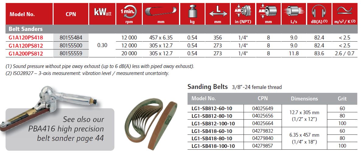 szalagcsiszolok-ipari-alkalmazasra-tablazat-ingersoll-rand-mimiko