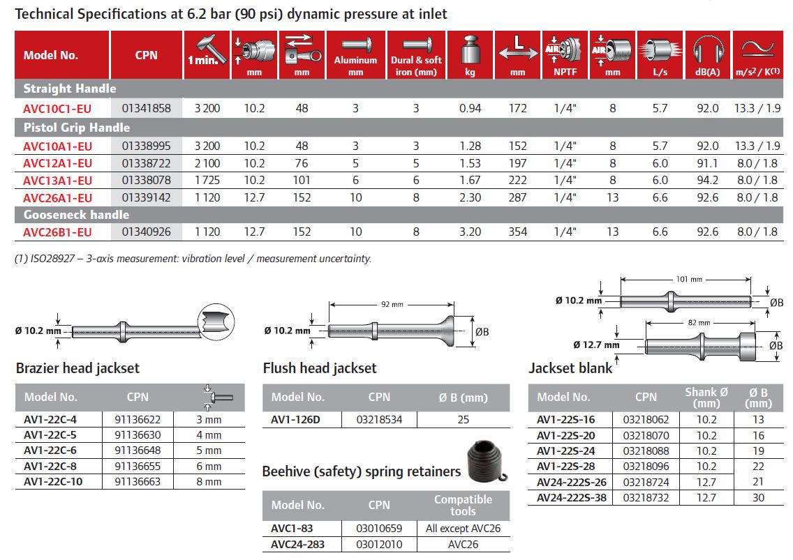 szegecselok-ipari-alkalmazasra-tablatzat-ingersoll-rand-mimiko