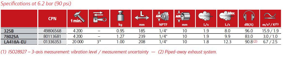 szelvedo-kivagok-tablazat-ingersoll-rand-mimikko
