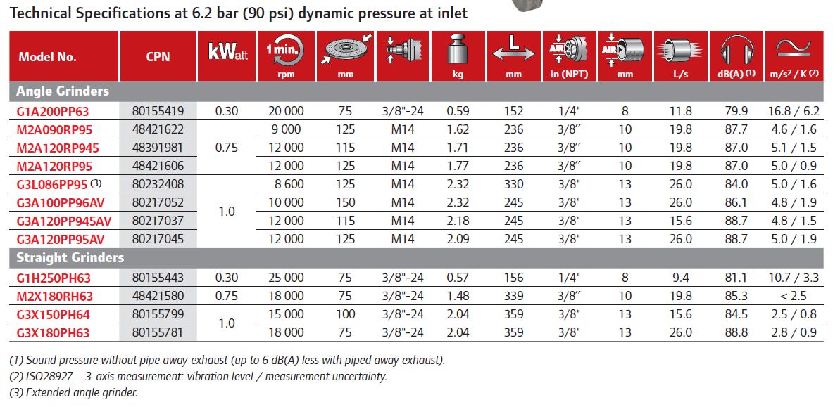 tarcsas-csizolok-ipari-alkalmazasra-tablazat-ingersoll-rand-mimiko