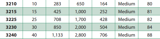 vortex-cso-kozepes-tablazat