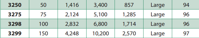 vortex-cso-nagytablazat