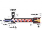 vortex_hutocso_exair vortex_hutocso_exair