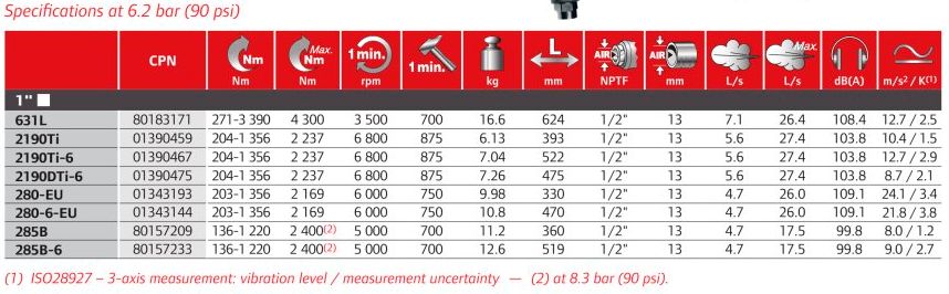 1_colos_utvecsavarozo-hatsofogantyu-tablazat-ingersoll-rand-mimiko