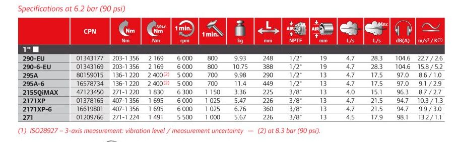 1_colos_utvecsavarozo-tablazat-ingersoll-rand-mimiko
