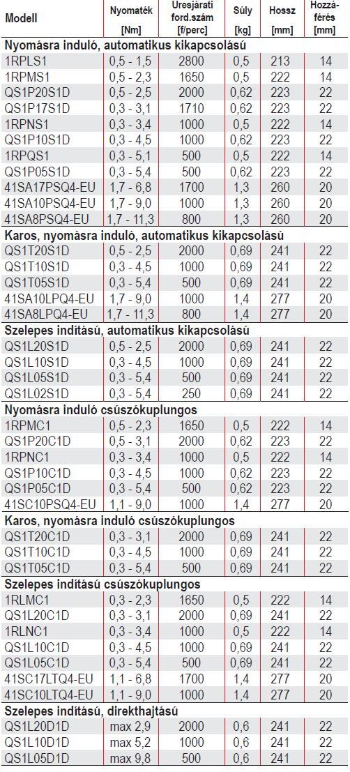 egyenes-csavarozok-ingersoll-rand-mimiko