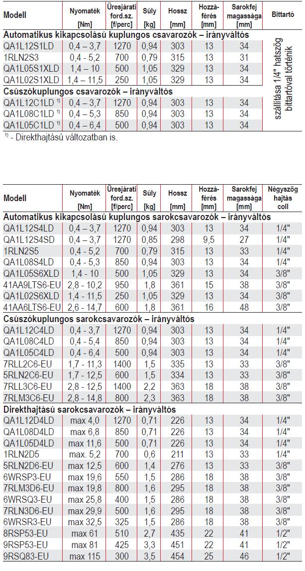sarokcsavarozok-ingersoll-rand-mimiko