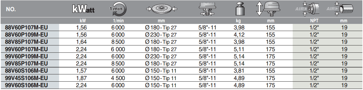 felsomotoros-koszoruk-ingersoll-rand-tablazat-mimiko
