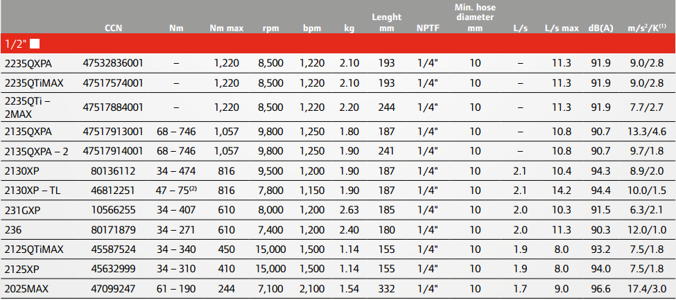 sarok-utvecsavarozok2-ingersoll-rand-mimiko