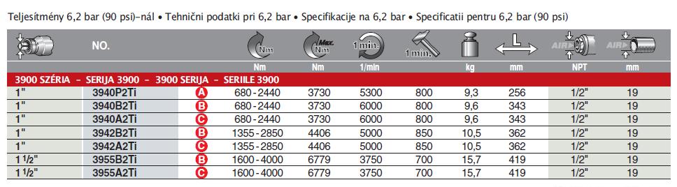 3900-szeria-tablazat-ingersoll-rand-mimiko