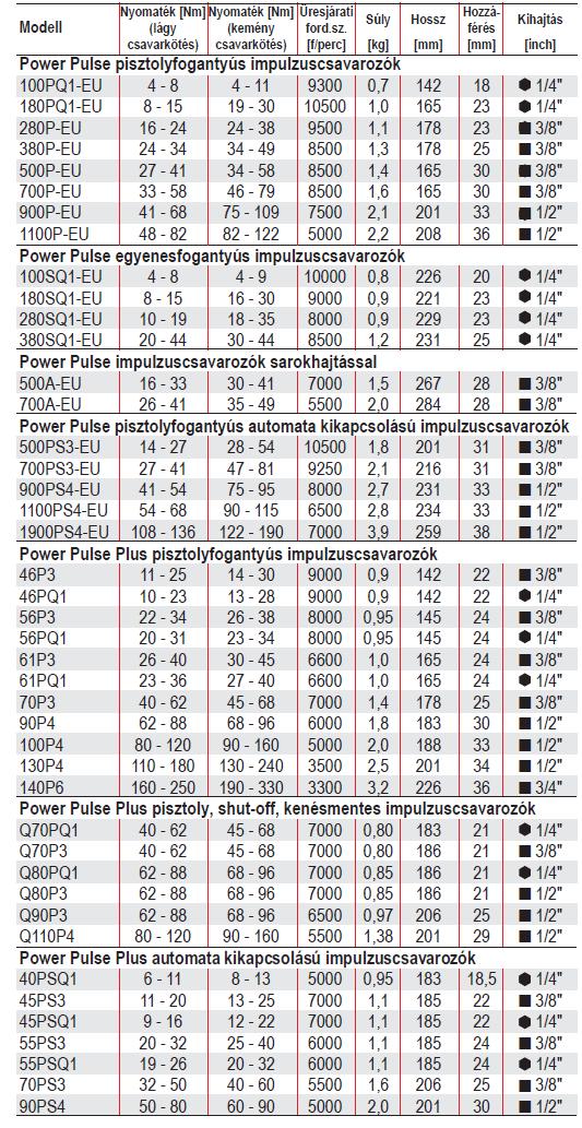 impulzuscsavarozok-ingersoll-rand-mimiko