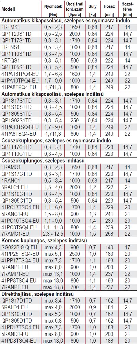 pisztolyfogantyus-csavarozok-ingersoll-rand-mimiko-tablazat