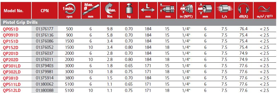 pisztolyfogantyus-furok-ingersoll-rand-mimiko