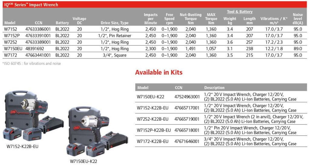 W7152, W7252, W7150, W7172 Ingersoll-Rand akkumulátoros gépek