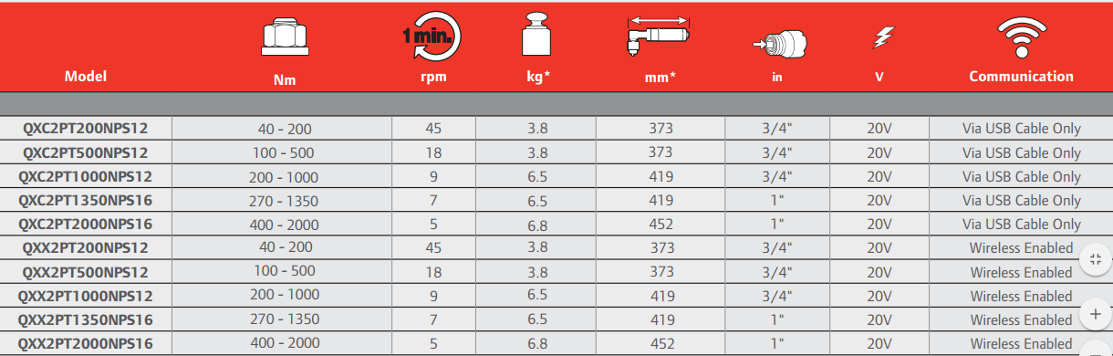 nyomatéksokszorozos-nyomatekpontos-akkumulatoros-csavarozo-ingersoll-mimiko-tablazat